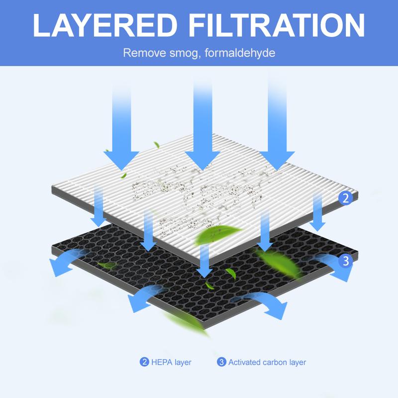 Filter Replacement HEPA Filter 400*295*30mm For Air Purifier REDMOND H13RAC-3706S  to PM2.5,odor Air Clean