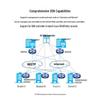 H3C MSR810-LM Enterprise Multi-WAN Gigabit Wired Router (CN version)