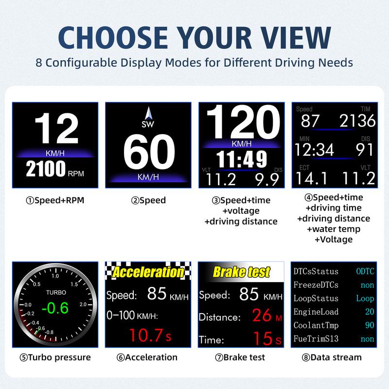 OBD2 GPS HUD Car Head-up Display LCD Digital Speedometer Auto On-board Computer With Tachometer RPM Turbo BOOST Oil Pressure RPM