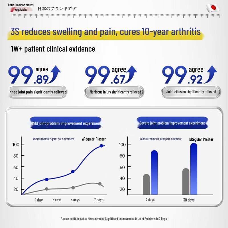 Xiao Ling Joint Pain Relief Patches