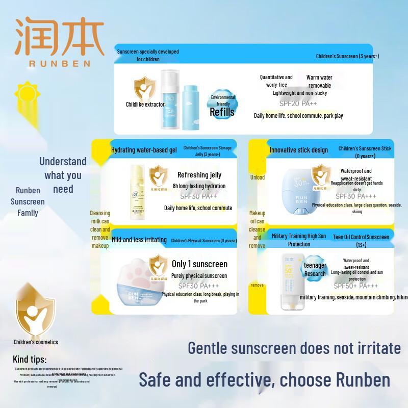 RUNBEN Baby Body Lotion & Kids Sunscreen Gel Set