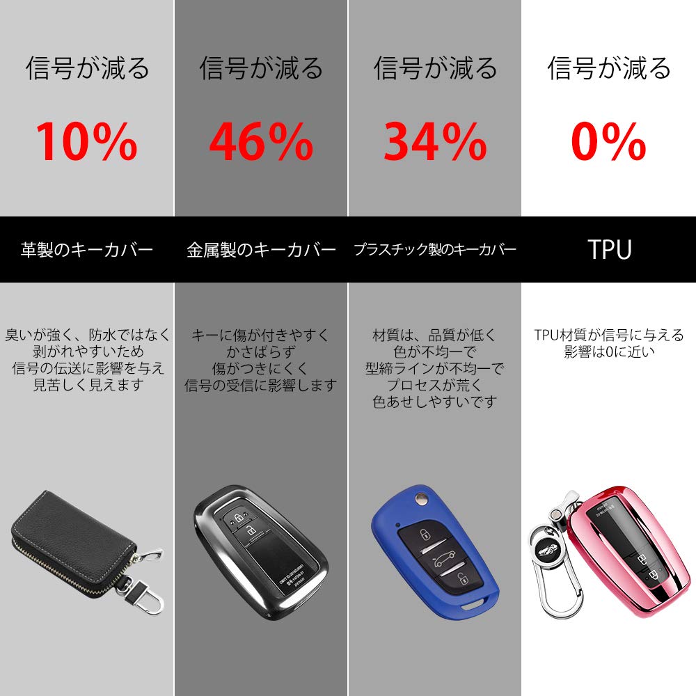 Smart Key Case, Keyless Entry, Made of Premium TPU Material, Shock Resistant, Scratch Resistant, Waterproof, Fashionable Smart Key Holder, Blue