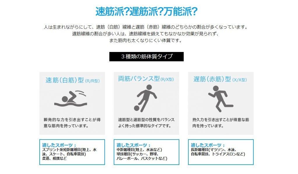 [Web Report Version] DNA EXERCISE Jr. Genetic Testing Kit