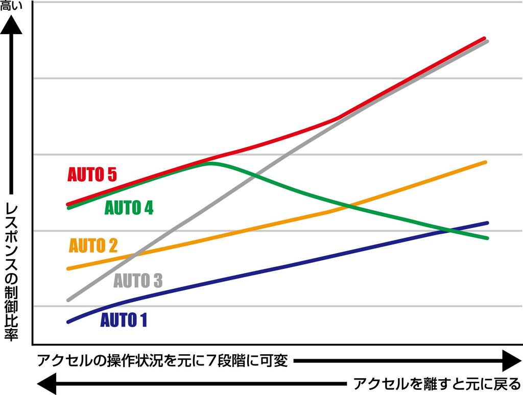 BLITZ ThroCon Throttle Controller BTSG3 for Suzuki BTSG3 /