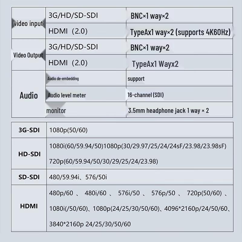 RUIGE 10.1-inch Broadcast-Grade HDMI/SDI Director Monitor
