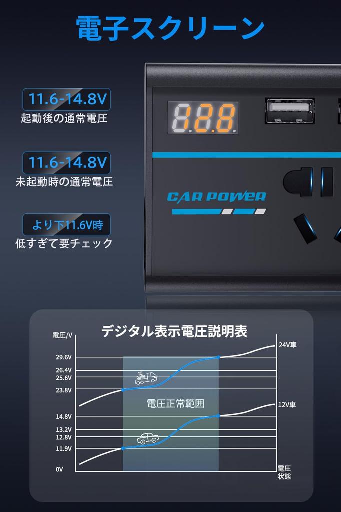 200 W Car Inverter, Converting DC to AC 110V, Voltage Display, Cigarette Lighter
