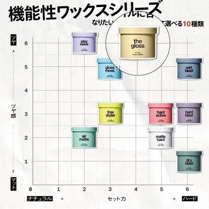 [Lipps] The Gloss Wax 85g (Apple Green Scent) - Men's Hair Wax