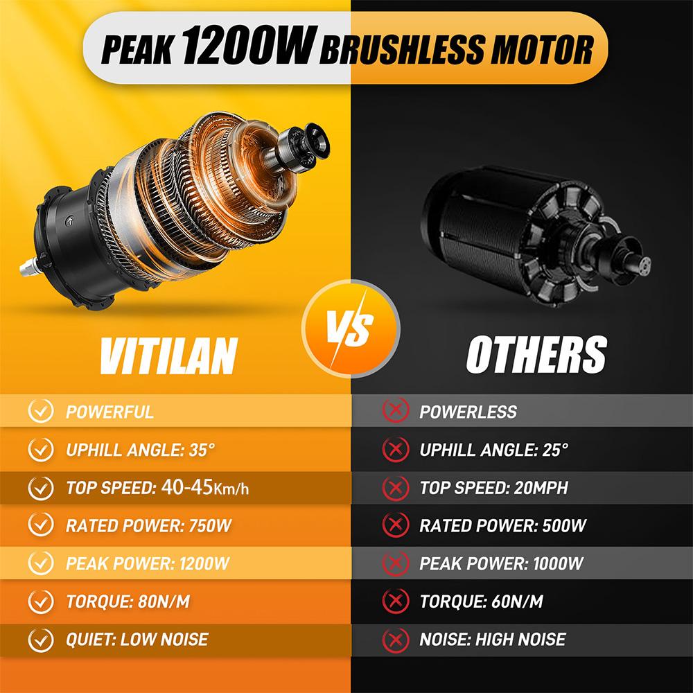 Electric Bicycle Vitilan V3 1200W Peak Motor 20" Fat Tire Foldable Electric Bike For Adult 48V 13AH LCD Display 7 Speed