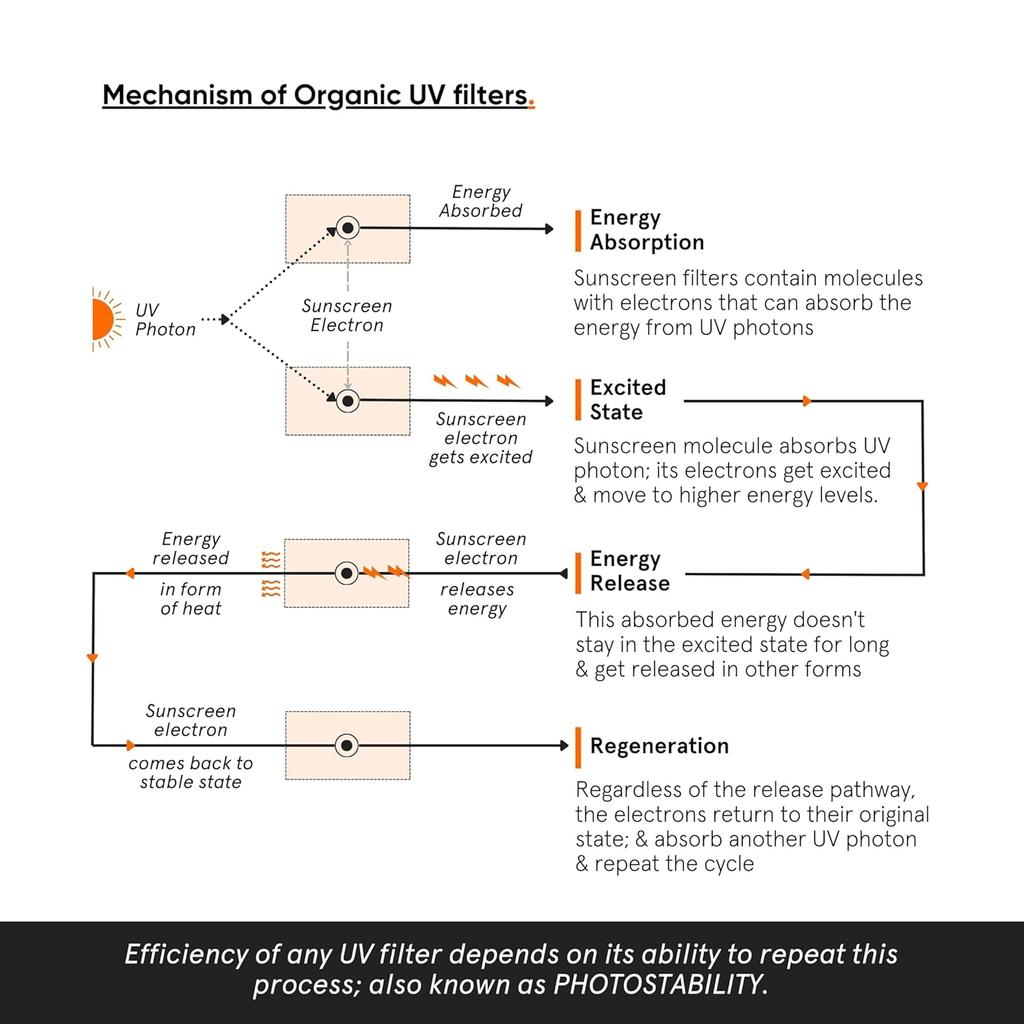 Minimalist Light Fluid Sunscreen SPF 50 PA++++ for Oily Skin, Broad Spectrum, Lightweight, Water & Sweat Resistant 50ml