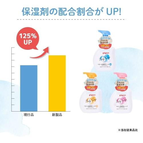 [.co.jp Exclusive] [Bulk Purchase of 2] Pigeon Baby Body Foaming Soap, Unscented, Refill, 1400ml X 2