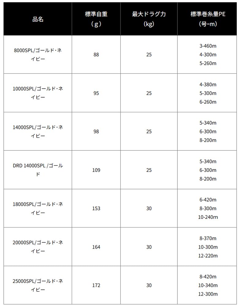 SLPWORKS 25 SALTIGA Spool 14000