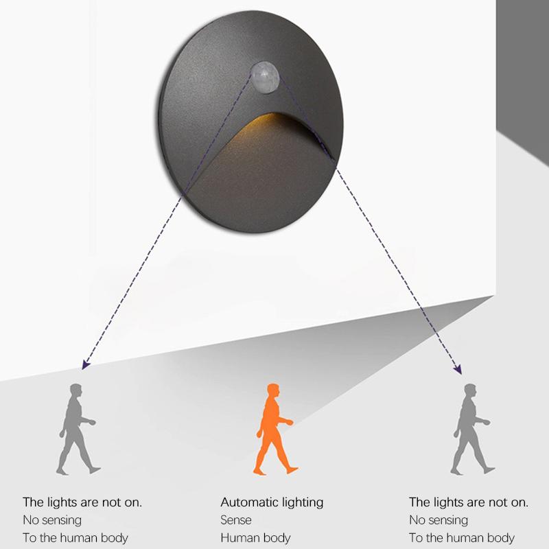 PIR Motion Detector Sensor Led Stair Light Infrared Human Body Induction Lamp Recessed Steps Ladder Staircase Deco Wall Lamps