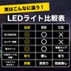 LED USB with sensor battery compatible model headlamp, rechargeable, function,