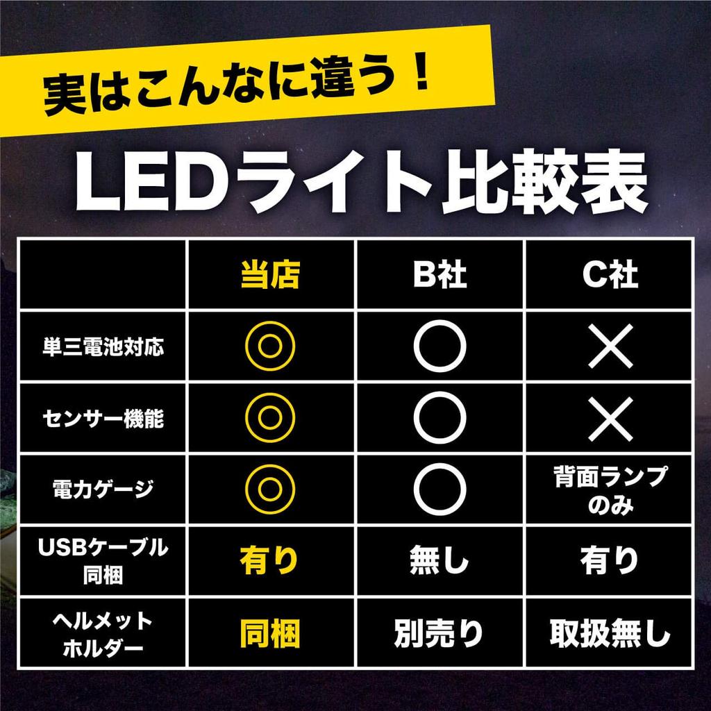 LED USB with sensor battery compatible model headlamp, rechargeable, function,
