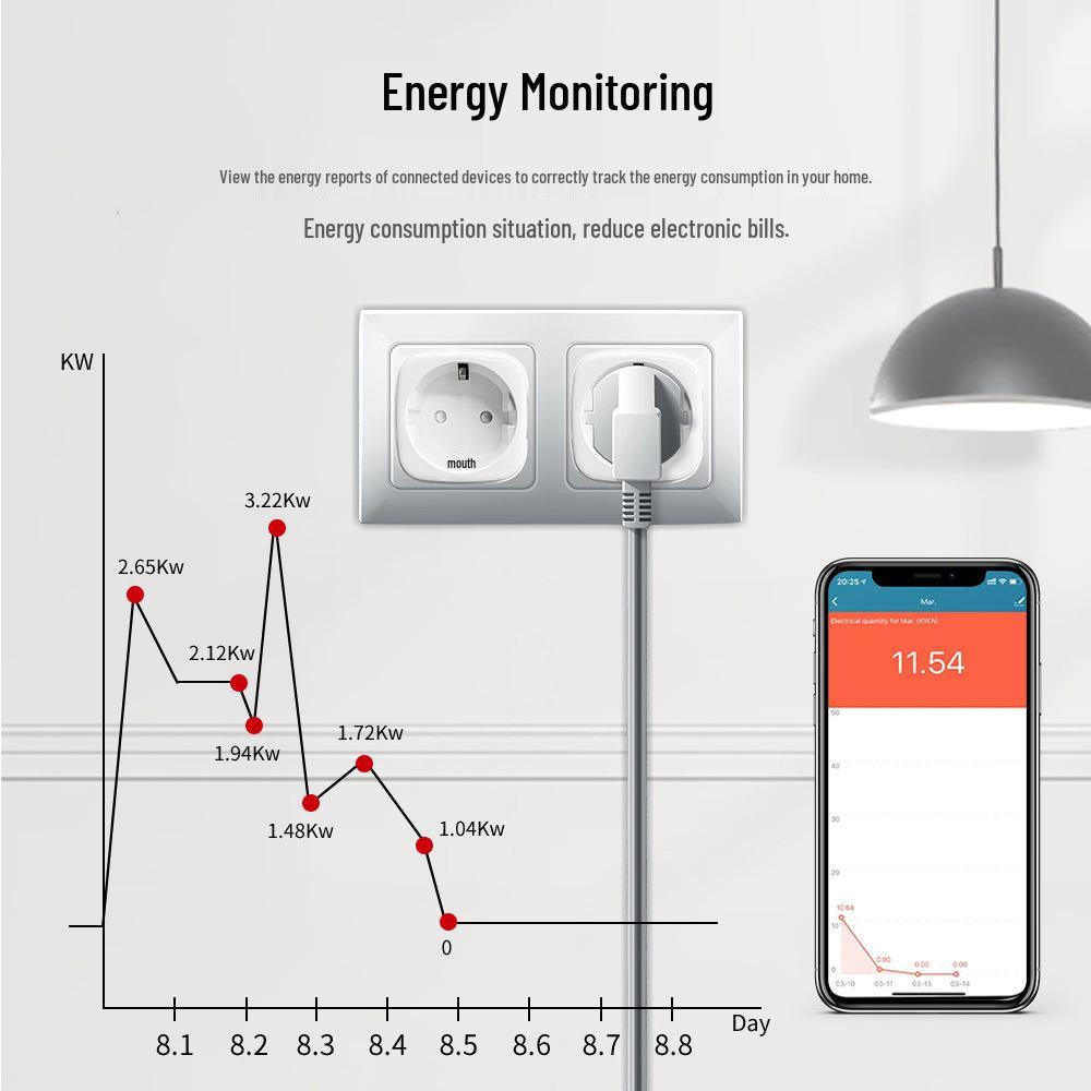 EU Standard Smart Tuya WiFi Socket with Timer, Alexa Remote Control & Metering