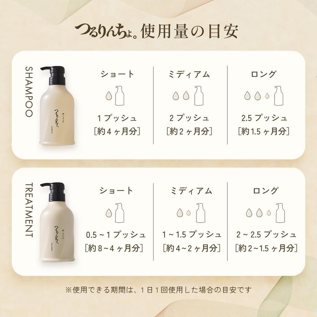 1000g NEWTsururincho. Treatment_Regular