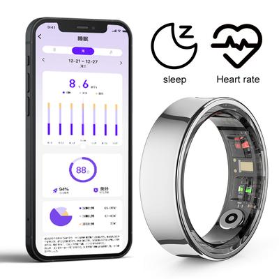 Akıllı Elektronik – Akıllı Yüzükler