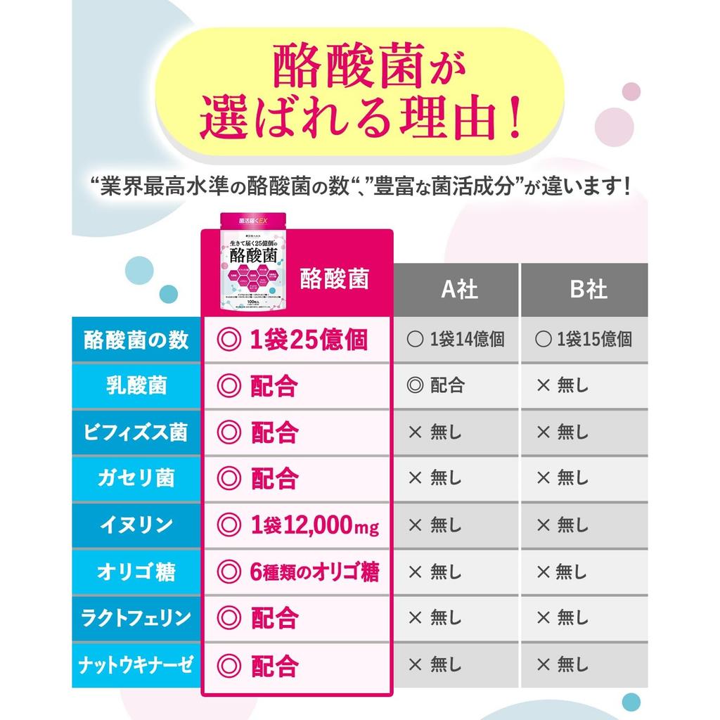Shin Nippon Health Live Butyrate-Producing 2.5 Billion Bacteria, Gut Health EX, Lactobacillus, Bifidobacteria, 6 Types of Oligosaccharides