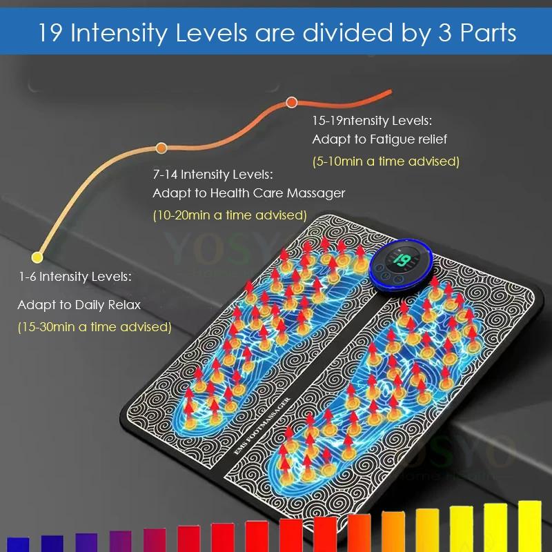 Rechargeable Foot Massage Pad Acupoint Electric Relieves Foot Pain Electric Stimulates Muscles Improves Blood Circulation