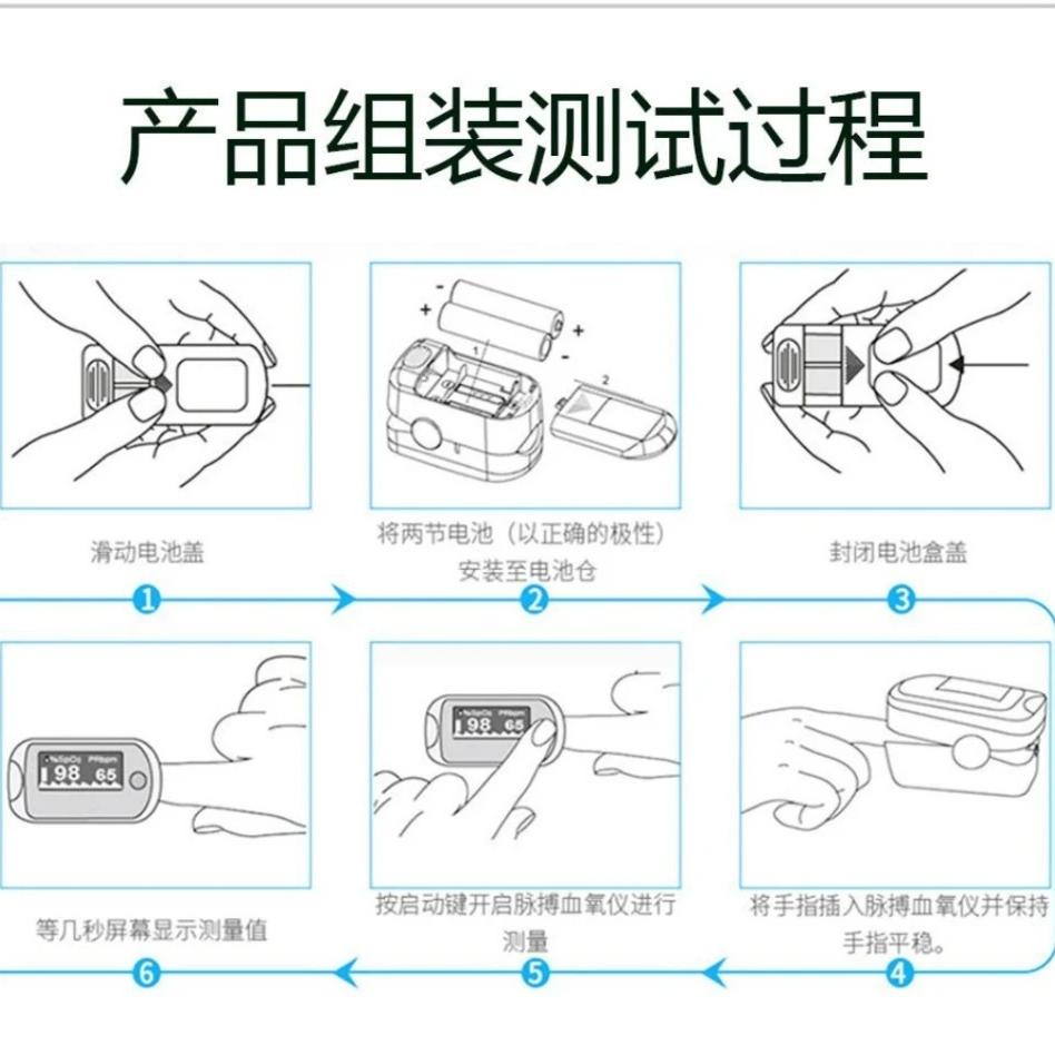 Medizinisches Tragbares Finger-Pulsoximeter Blutsauerstoff Fingerclip Puls Sättigung PI Herzfrequenzüberwachung Oximeter