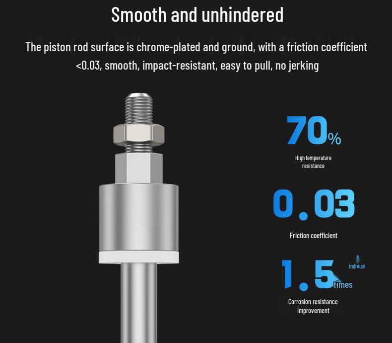 Adjustable Stroke Pneumatic Thin Cylinder - Piston Rod Sizes: 16/20/25/32/40/63