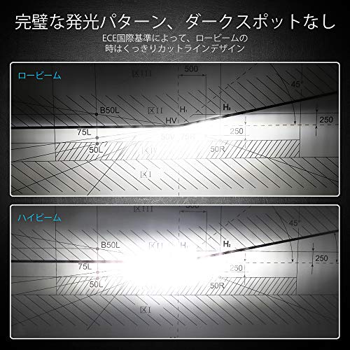 NOVSIGHT Japan Direct Store NOVSIGHT-N20 Series - Ultra Bright 70W (35Wx2) 12000LM (6000LMx2) 6500K - H7 Car LED Headlights/Fog Lamps