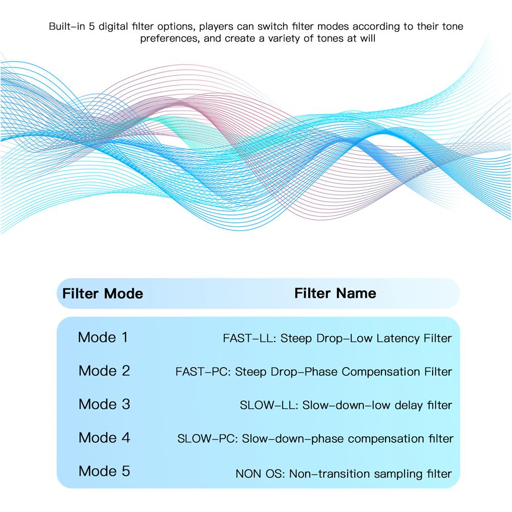 KEYSION Dongle Type C USB DAC AMP Audio HiFi Decoder Headphone Amplifier 2*CS43198 2*SGM8262 Chip 768kHz DSD256 3.5/4.4mm Output