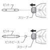 Makita TD022DZB Impact Driver 25Nm Battery Sold Separately Pen-Style (7.2V) Black, Torque,