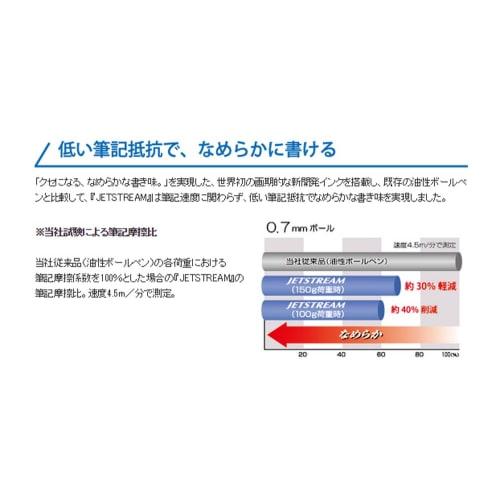 Mitsubishi Pencil Oil-Based Ballpoint Pen Jet Stream 0.5 Black Easy to Write SXN15005.24