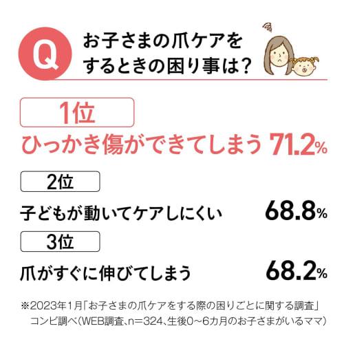 Combi Baby and Mom Nail Care Set, Baby Pink, with 6 Attachments