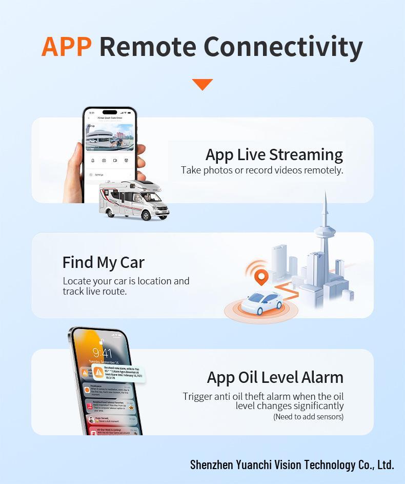 4G Waterproof Car Camera: Wireless Monitor, Remote Recorder, GPS Positioning, Blind Spot Video