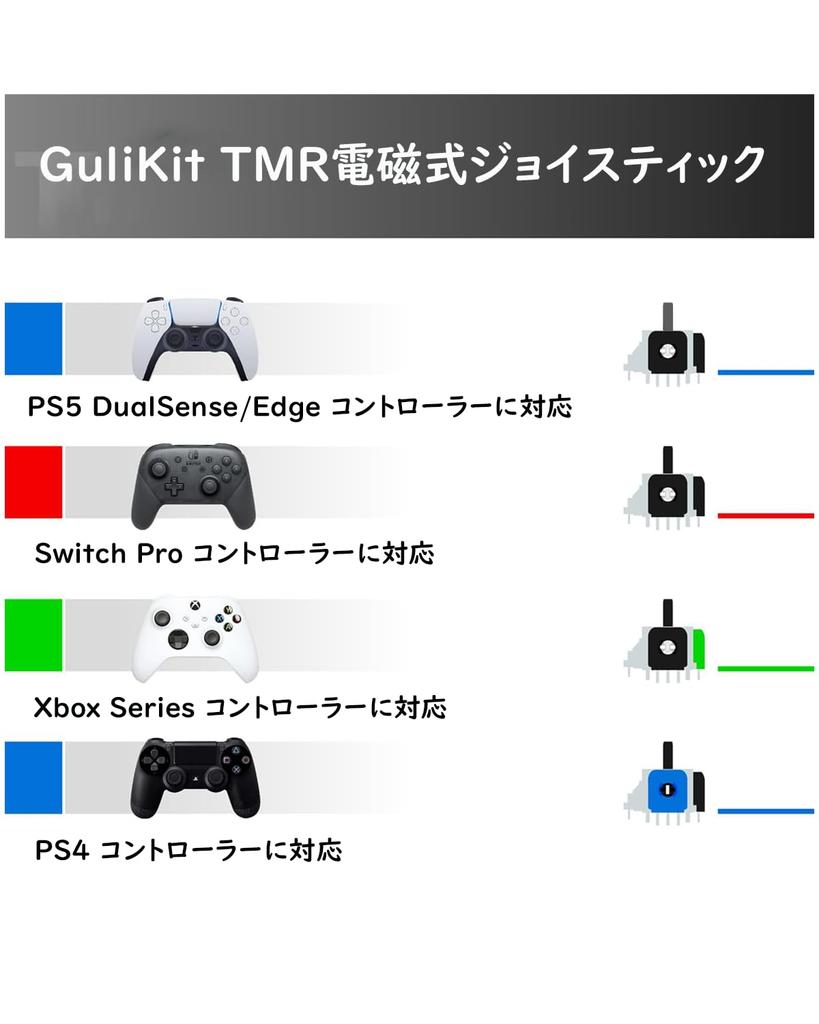 GuliKit Joystick for Xbox Series TMR Replacement Repair Long Excellent Temperature Includes 2 Stick Caps S/X Controllers, Electromagnetic, Anti-Drift,
