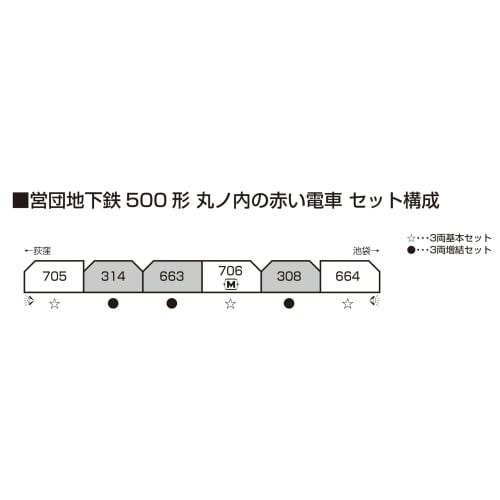 KATO N Gauge Eidan Subway Series 500 Marunouchi Line Red Train, 3-Car Basic Set, 10-1134S, Model Train