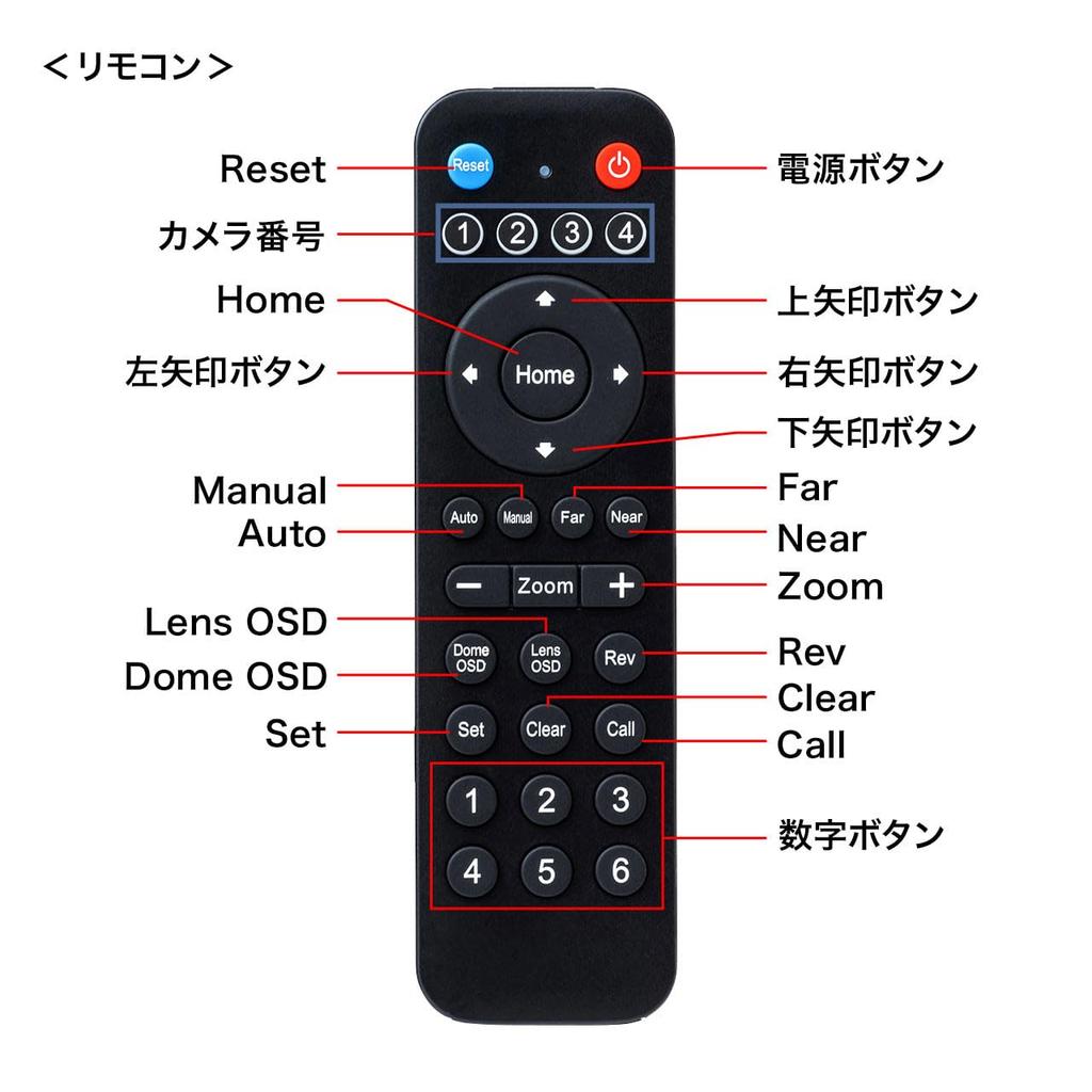 Sanwa Supply Conference Camera with 3x Zoom CMS-V50BK