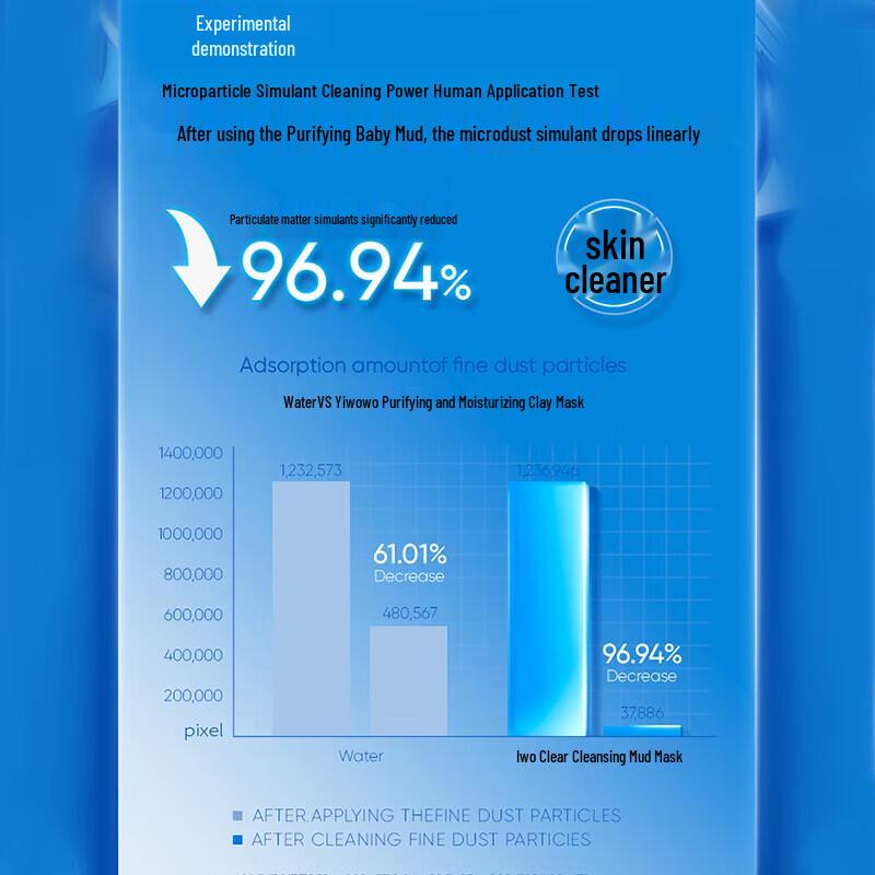EIIO Body Purifying Clay Mask