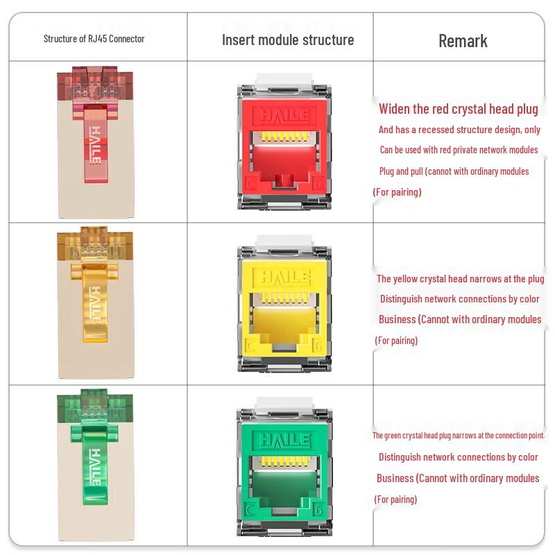 HAILE Shielded RJ45 Network Converter Plug