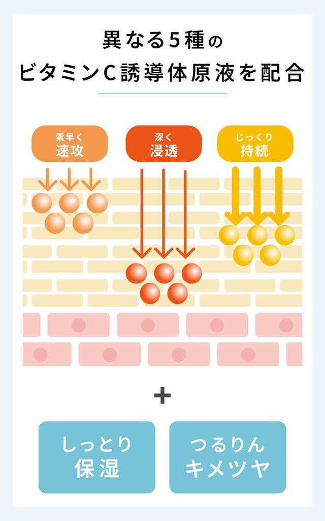 One Stone Two Birds Original Beauty 100 Mask VC Retinol Mask Mask Pack Face Sheet Serum High Moisturizing Pore Dullness Mixed Skin Vitamin C