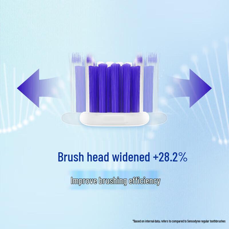 Sensodyne Sensitive Gum Care Whitening Toothpaste Set