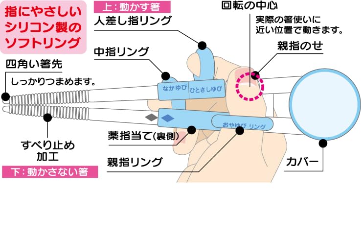 Skater Training Ages Tomica and Tom Design Children's Chopsticks, 14cm, 2-7, Right-Handed, (ADXT1-A)