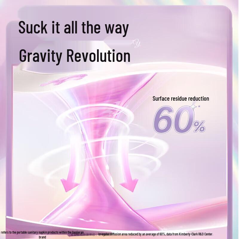 Kotex Gravity Series Sanitary Pads