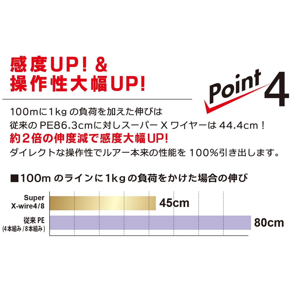 DUEL PE Line, No. 1 Super X-wire 4, 150m, No. 1 S, Silver, H3581-S