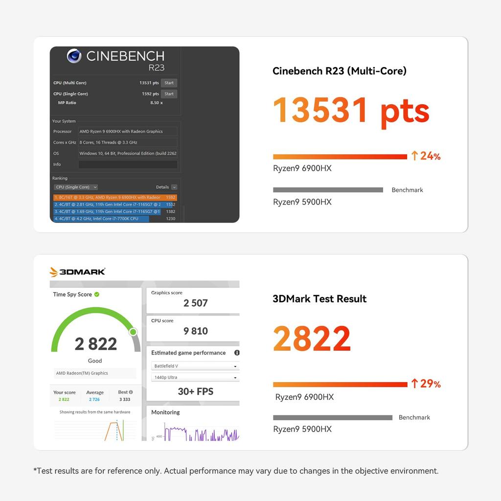 Mini PC Beelink SER6 PRO Ryzen 9 6900HX Mini PC 8 Core 32GB DDR5 RAM 500GB SSD 3 Screen Mini PC with Bottom Cover with Dual Fans (4.9GHz) PCIe4.0 /