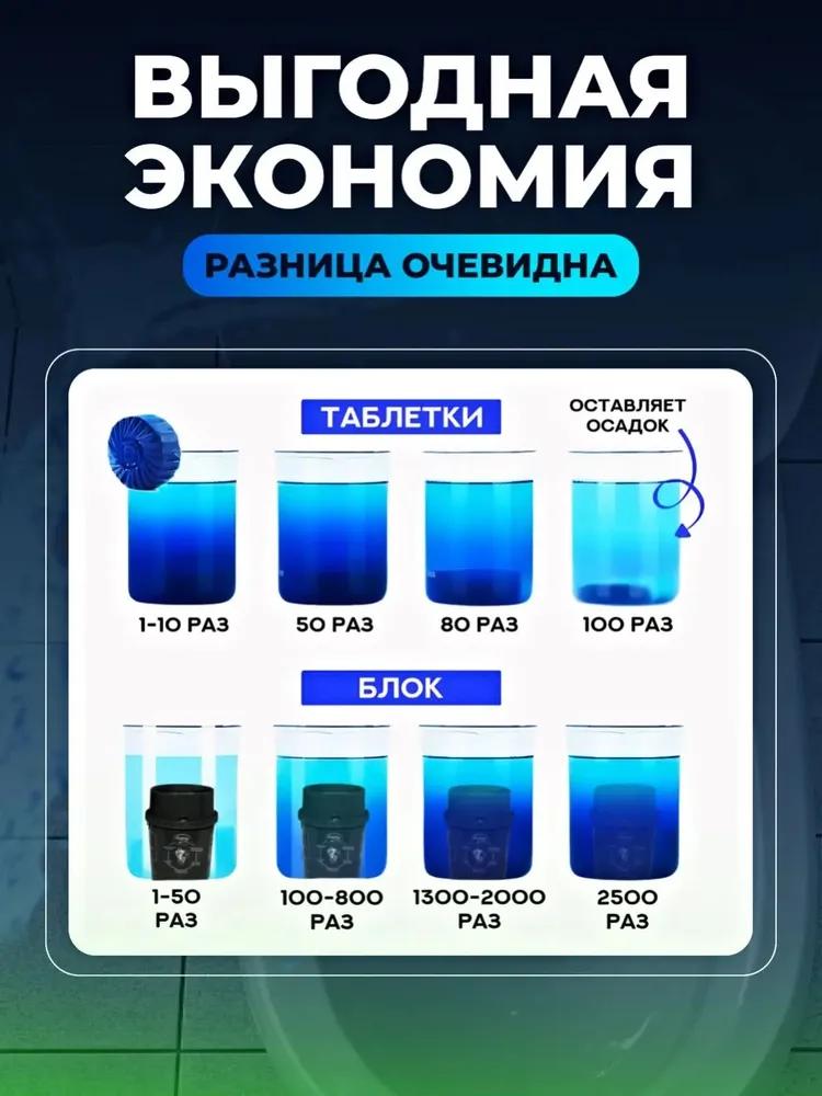 Premium toilet bowl cleaner, tablet cleaners and cubes for toilet use