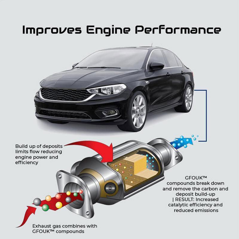 Car Catalytic Cleaner Catalytic Converter Cleaner Exhaust System Pipe Cleaner Portable Catalytic System Carbon Removal Liquid
