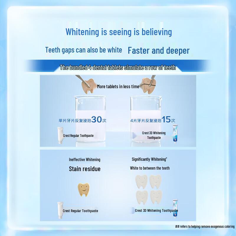 Crest Lotus Toothpaste & Golden Dragon Rice Gift Set