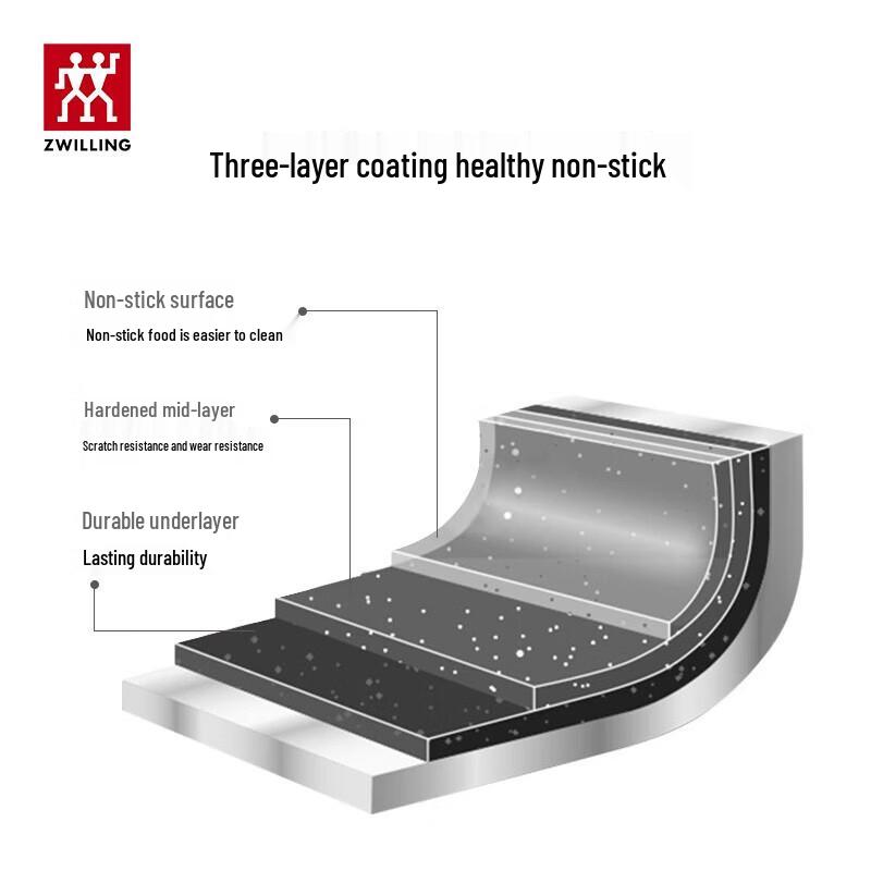 Zwilling Stainless Steel 9-Piece Cookware Set