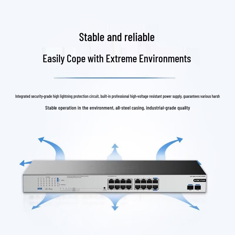 H3C Mini S1218F-HPWR 16-Port Gigabit Unmanaged PoE Switch