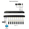 2-ports USB VGA KVM-switch: 2-i-1-ud Multi-Port Switcher til Computere