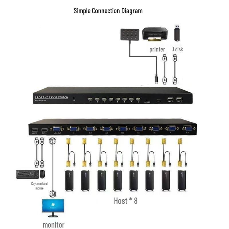 2-ports USB VGA KVM-switch: 2-i-1-ud Multi-Port Switcher til Computere