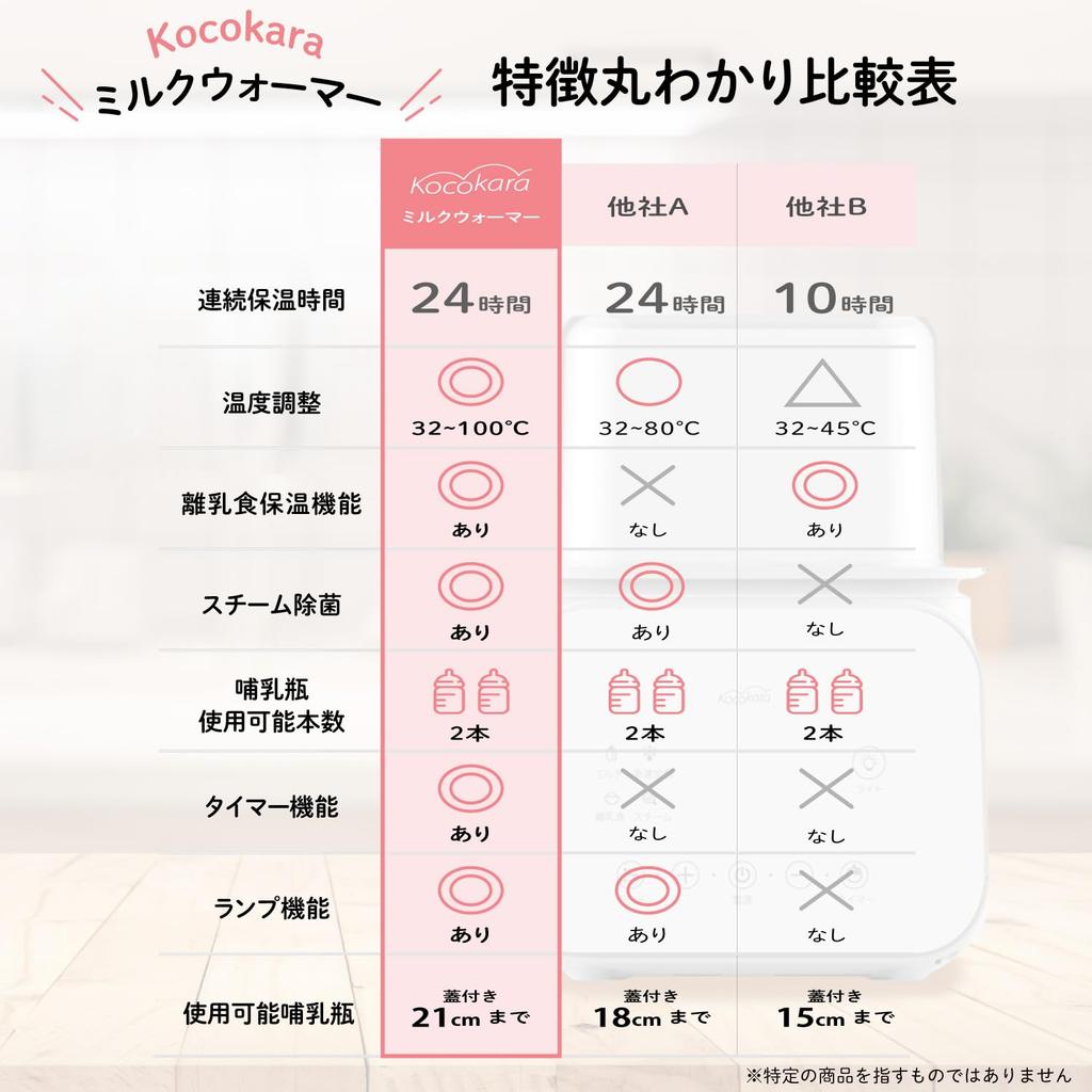 Kocokara Baby Bottle Milk Preparation Bottle Warmer Keeps Bottles Warm and Warmed for Preparing for Birth Warmer, Pot, [Midwife Recommended] [Includes